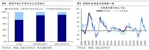 【海通策略】回顾历史上港股见底背景（荀玉根、王正鹤）