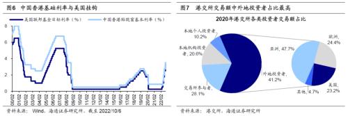 【海通策略】回顾历史上港股见底背景（荀玉根、王正鹤）