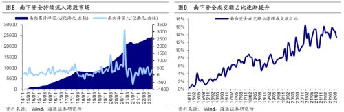 【海通策略】回顾历史上港股见底背景（荀玉根、王正鹤）