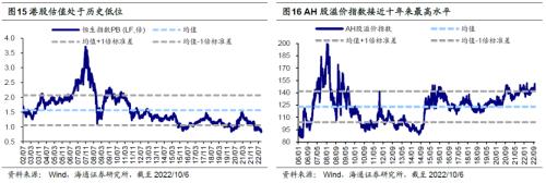 【海通策略】回顾历史上港股见底背景（荀玉根、王正鹤）