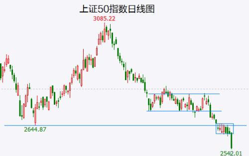 如期加速下跌！白酒股补跌是即将见短底的信号 但不要马上去接飞刀！