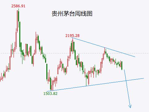 如期加速下跌！白酒股补跌是即将见短底的信号 但不要马上去接飞刀！