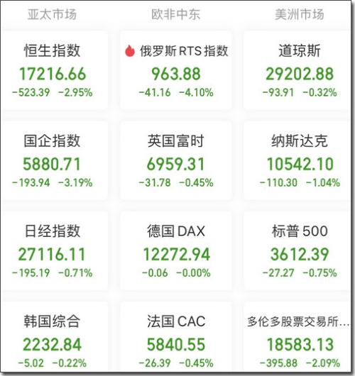 【A股头条】伯南克等三人分享2022诺贝尔经济学奖；“宁王”前三季度大赚180亿元；贵州出手！设白酒