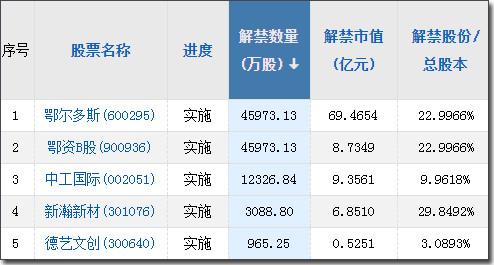 【A股头条】伯南克等三人分享2022诺贝尔经济学奖；“宁王”前三季度大赚180亿元；贵州出手！设白酒