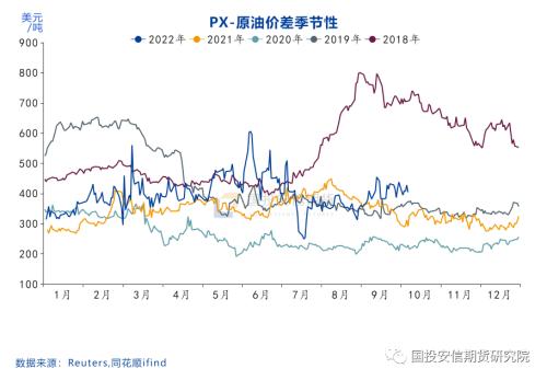 【点石成金】供应节奏的差异导致聚酯原料分化