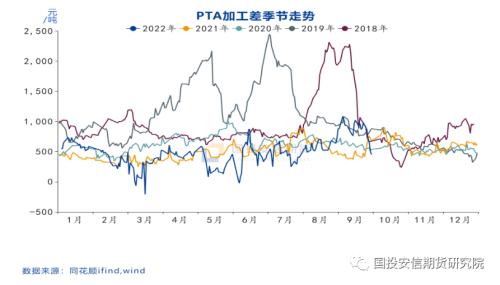 【点石成金】供应节奏的差异导致聚酯原料分化