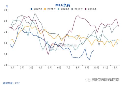 【点石成金】供应节奏的差异导致聚酯原料分化