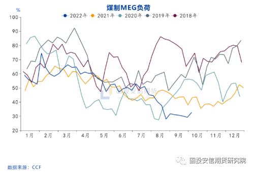 【点石成金】供应节奏的差异导致聚酯原料分化