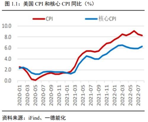 原油：宏微观博弈加剧，OPEC+减产兜底油价丨季报