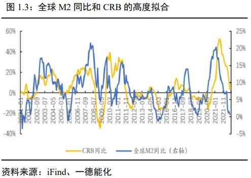 原油：宏微观博弈加剧，OPEC+减产兜底油价丨季报