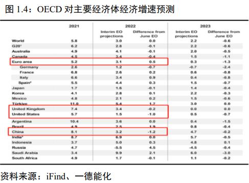 原油：宏微观博弈加剧，OPEC+减产兜底油价丨季报