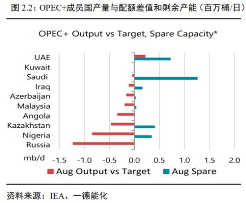 原油：宏微观博弈加剧，OPEC+减产兜底油价丨季报