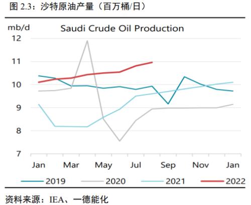 原油：宏微观博弈加剧，OPEC+减产兜底油价丨季报