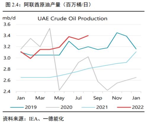 原油：宏微观博弈加剧，OPEC+减产兜底油价丨季报