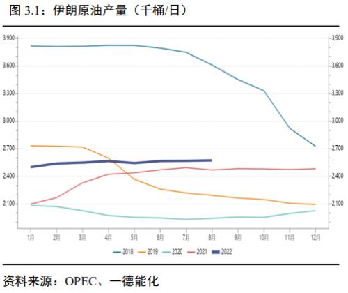 原油：宏微观博弈加剧，OPEC+减产兜底油价丨季报