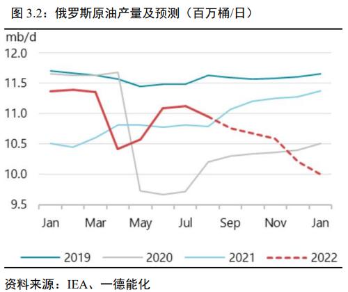 原油：宏微观博弈加剧，OPEC+减产兜底油价丨季报