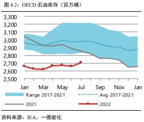 原油：宏微观博弈加剧，OPEC+减产兜底油价丨季报