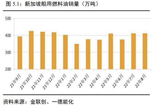 原油：宏微观博弈加剧，OPEC+减产兜底油价丨季报