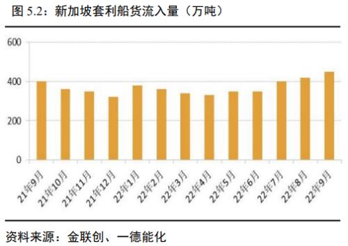 原油：宏微观博弈加剧，OPEC+减产兜底油价丨季报