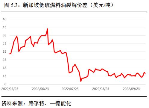 原油：宏微观博弈加剧，OPEC+减产兜底油价丨季报