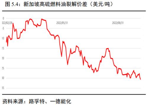 原油：宏微观博弈加剧，OPEC+减产兜底油价丨季报