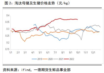 生猪：供需双旺，估值纠偏丨季报