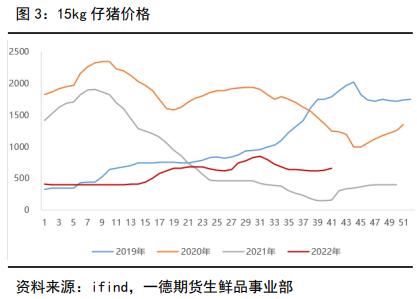 生猪：供需双旺，估值纠偏丨季报