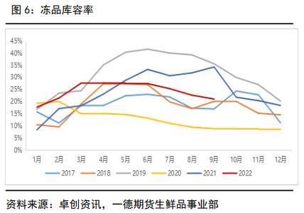 生猪：供需双旺，估值纠偏丨季报