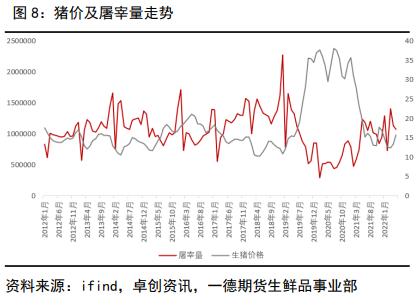 生猪：供需双旺，估值纠偏丨季报