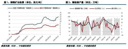 沪铜 · 基本面仍强势，铜价缓坡下行