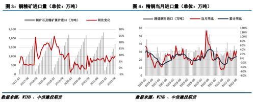 沪铜 · 基本面仍强势，铜价缓坡下行