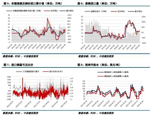 沪铜 · 基本面仍强势，铜价缓坡下行