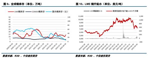 沪铜 · 基本面仍强势，铜价缓坡下行