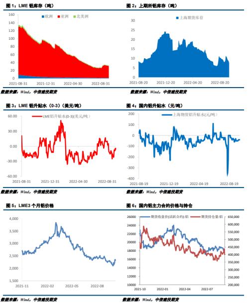 沪铝 · LME或禁止俄金属交易，铝价偏强运行