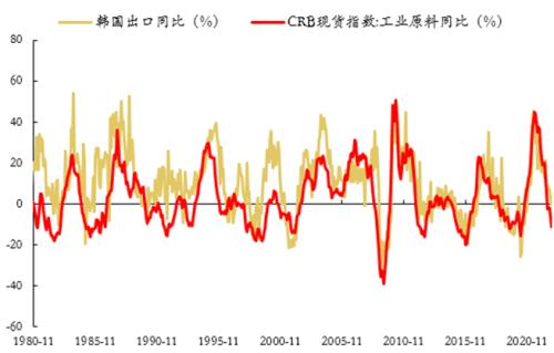 【建投专题】节后复盘：OPEC表态与强劲非农