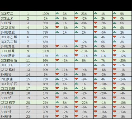 【建投专题】节后复盘：OPEC表态与强劲非农