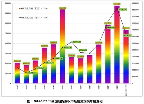 今年前三季度全国期货市场交易状况回顾与四季度展望