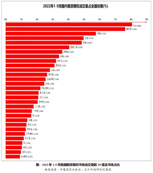 今年前三季度全国期货市场交易状况回顾与四季度展望