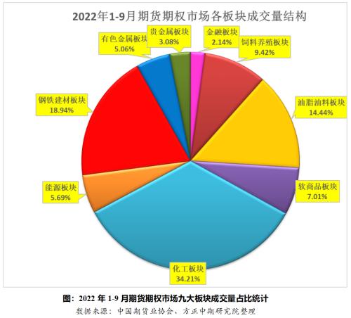 今年前三季度全国期货市场交易状况回顾与四季度展望