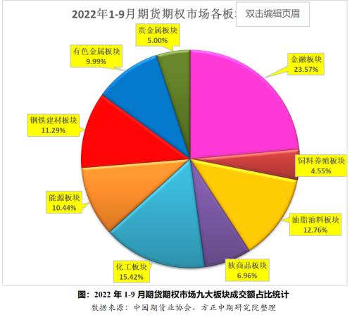 今年前三季度全国期货市场交易状况回顾与四季度展望