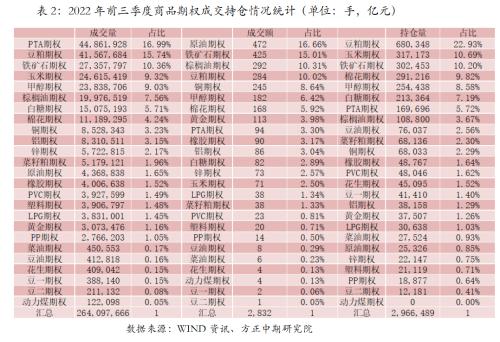 今年前三季度全国期货市场交易状况回顾与四季度展望