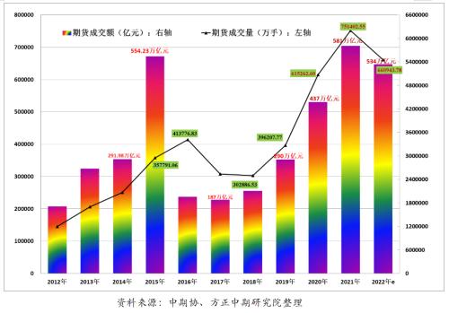 今年前三季度全国期货市场交易状况回顾与四季度展望