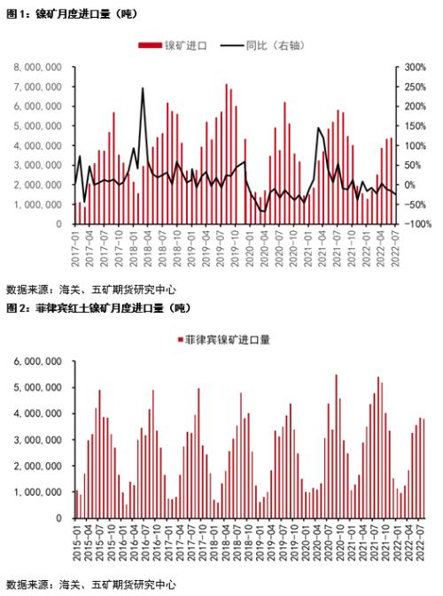 关注国内旺季需求兑现对镍价的影响