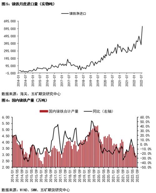 关注国内旺季需求兑现对镍价的影响