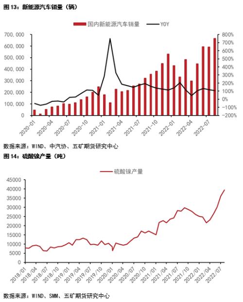 关注国内旺季需求兑现对镍价的影响