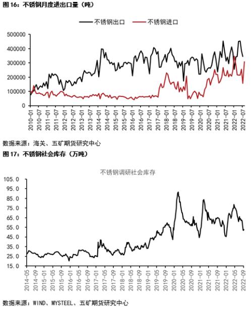 关注国内旺季需求兑现对镍价的影响