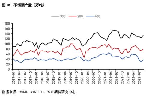 关注国内旺季需求兑现对镍价的影响