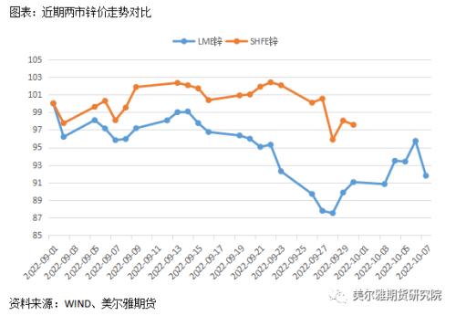 热点解读 | 锌：行情反复横跳，节后能否走出震荡区间？