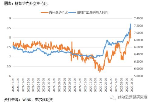 热点解读 | 锌：行情反复横跳，节后能否走出震荡区间？