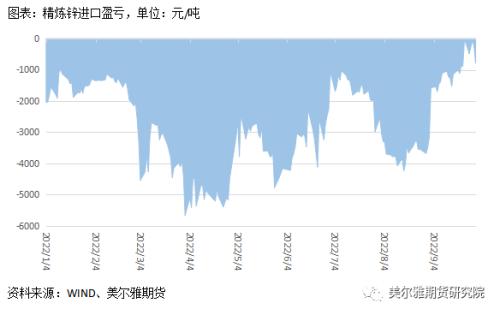 热点解读 | 锌：行情反复横跳，节后能否走出震荡区间？